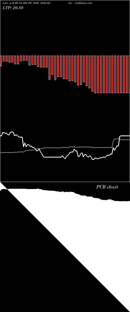  option chart LAURUSLABS PE 1030 2026-02-24 