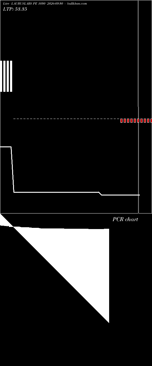  option chart LAURUSLABS PE 1030 2026-03-30 