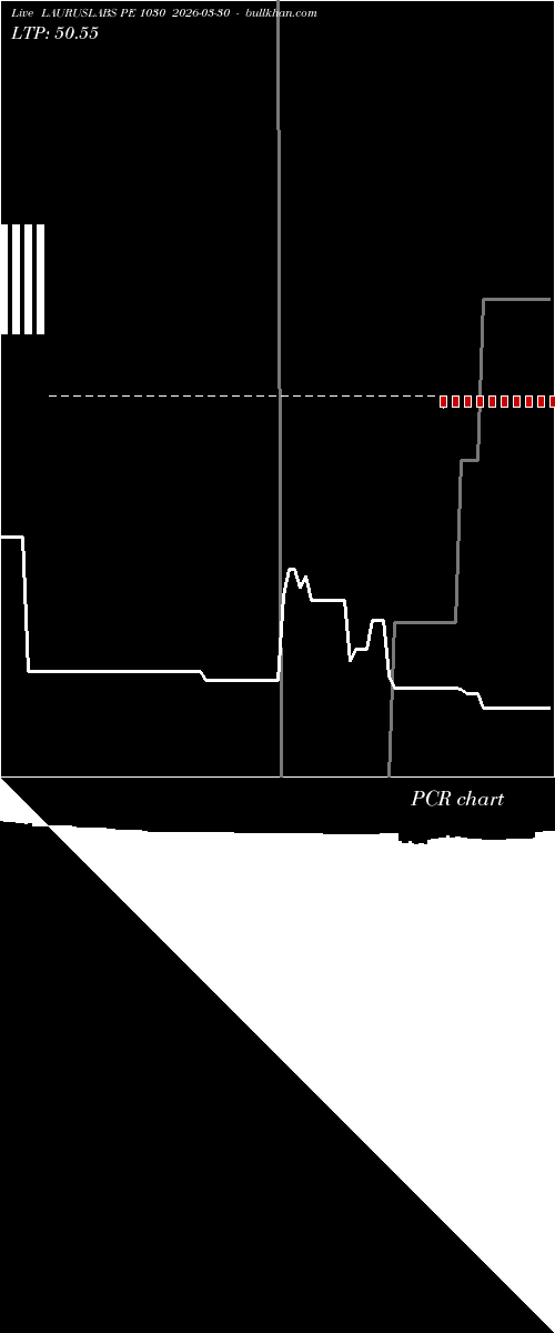  option chart LAURUSLABS PE 1030 2026-03-30 