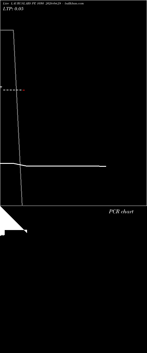  option chart LAURUSLABS PE 1030 2026-04-28 