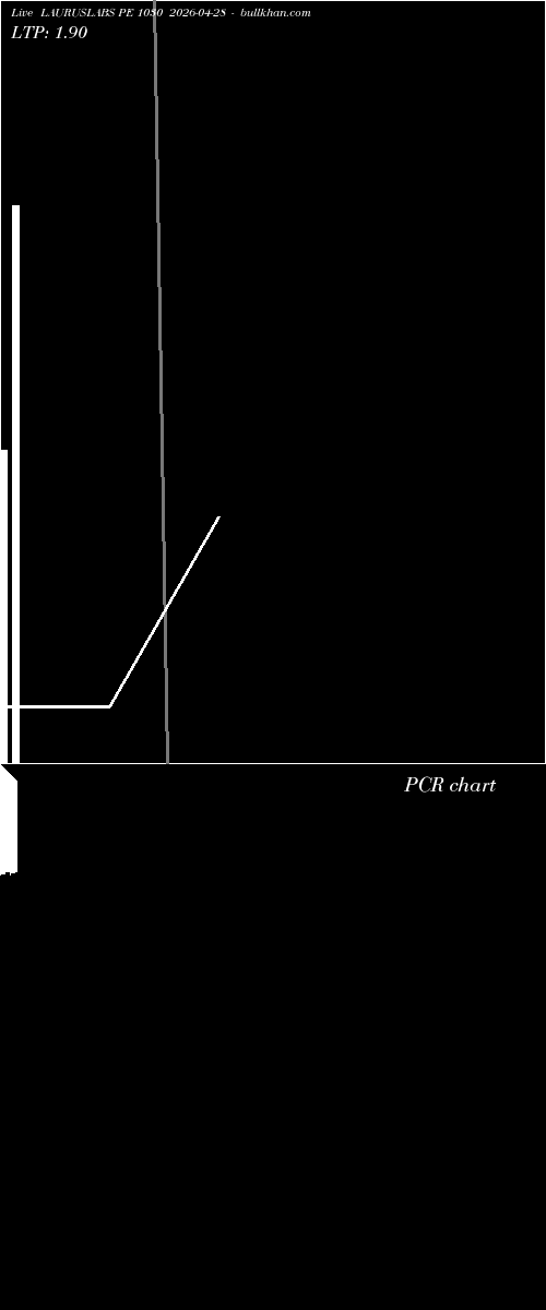  option chart LAURUSLABS PE 1030 2026-04-28 