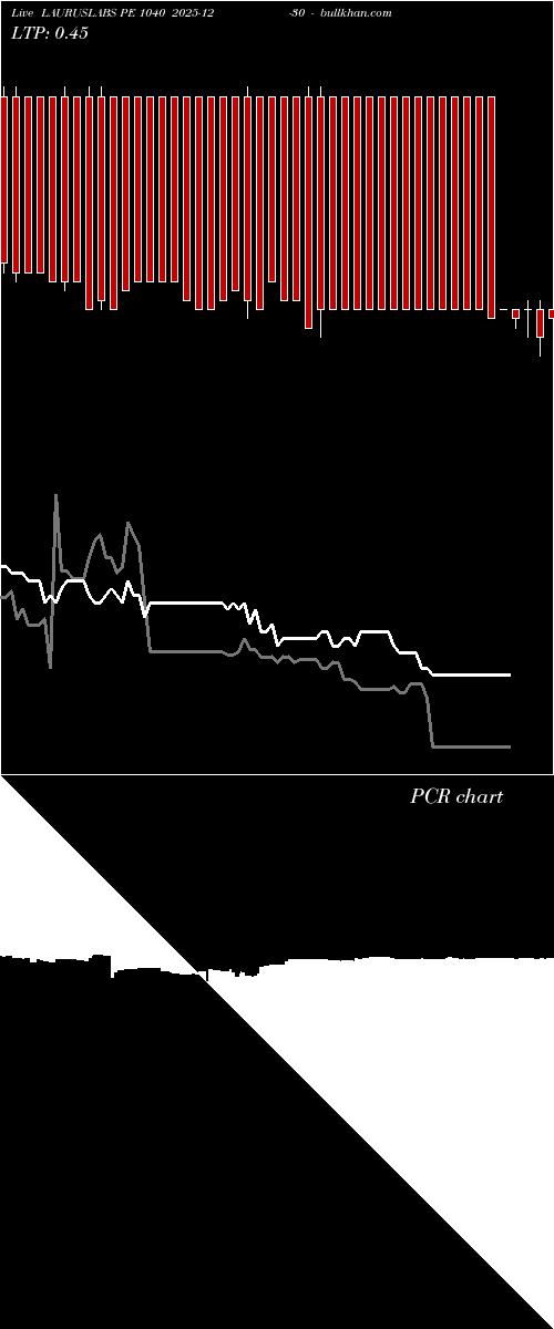  option chart LAURUSLABS PE 1040 2025-12-30 