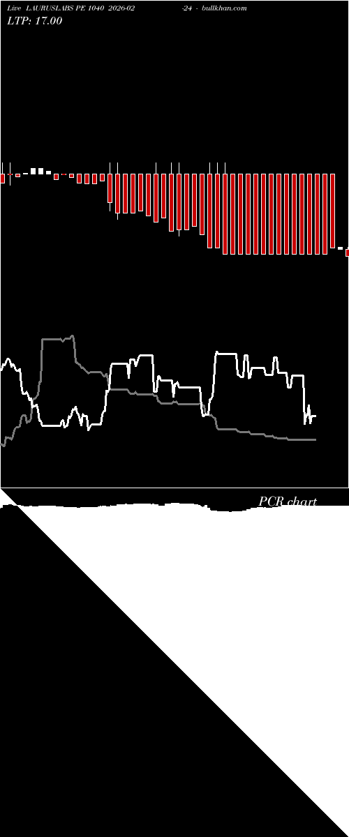  option chart LAURUSLABS PE 1040 2026-02-24 