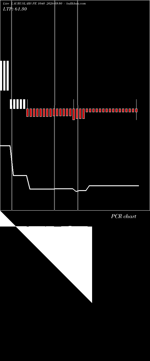  option chart LAURUSLABS PE 1040 2026-03-30 