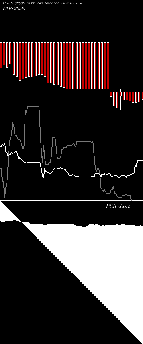  option chart LAURUSLABS PE 1040 2026-03-30 
