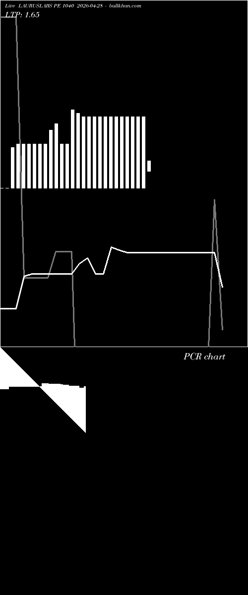  option chart LAURUSLABS PE 1040 2026-04-28 