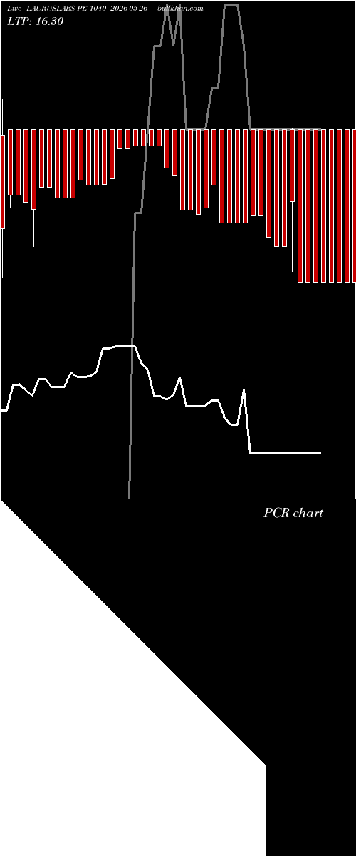  option chart LAURUSLABS PE 1040 2026-05-26 