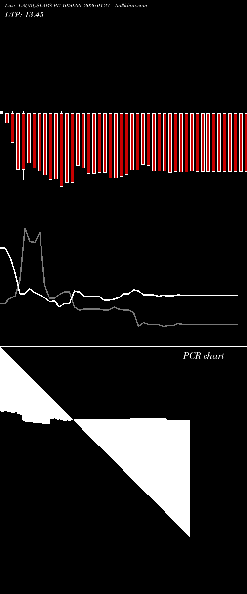  option chart LAURUSLABS PE 1050.00 2026-01-27 