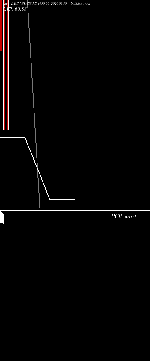  option chart LAURUSLABS PE 1050.00 2026-03-30 