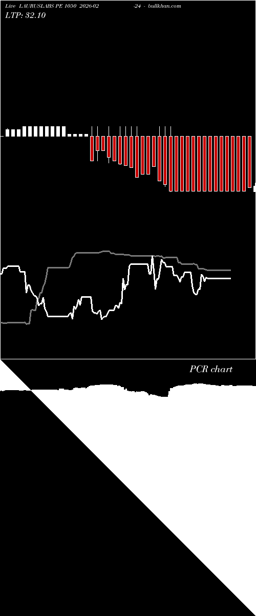  option chart LAURUSLABS PE 1050 2026-02-24 