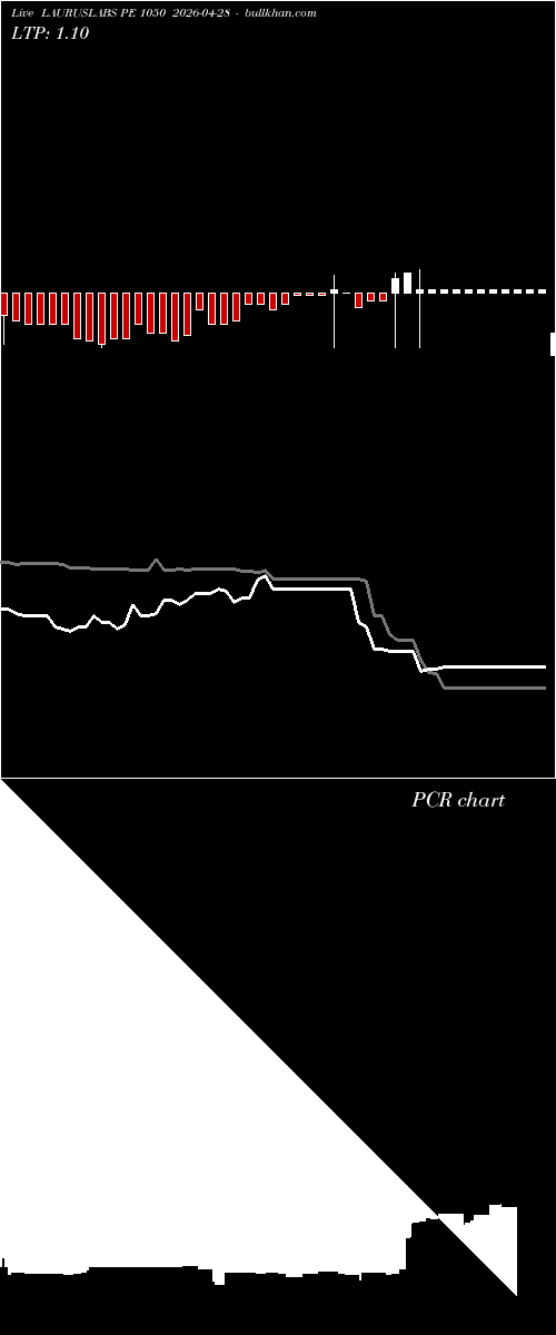  option chart LAURUSLABS PE 1050 2026-04-28 
