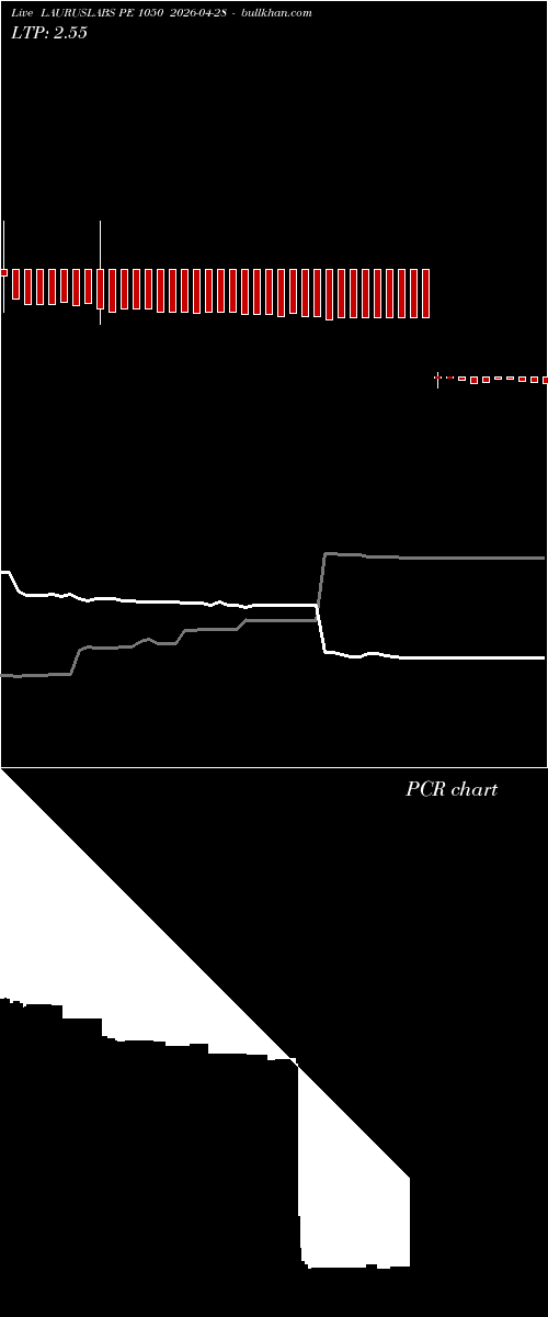  option chart LAURUSLABS PE 1050 2026-04-28 