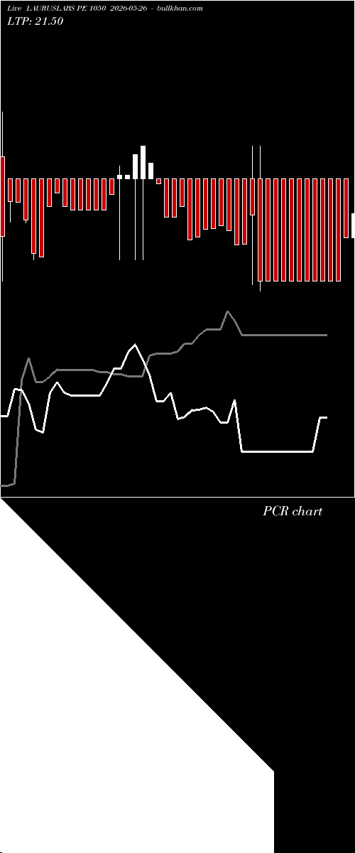  option chart LAURUSLABS PE 1050 2026-05-26 
