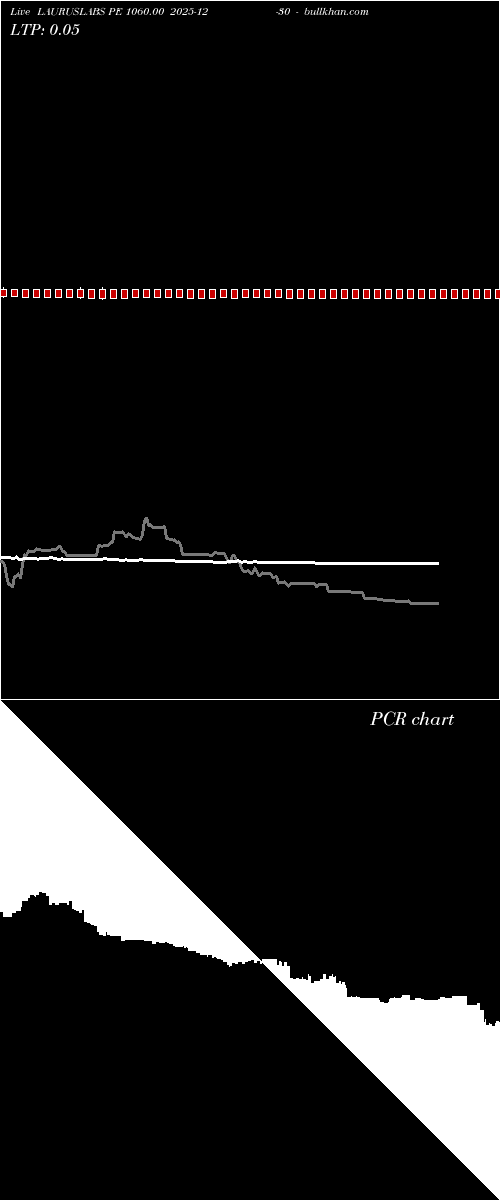  option chart LAURUSLABS PE 1060.00 2025-12-30 