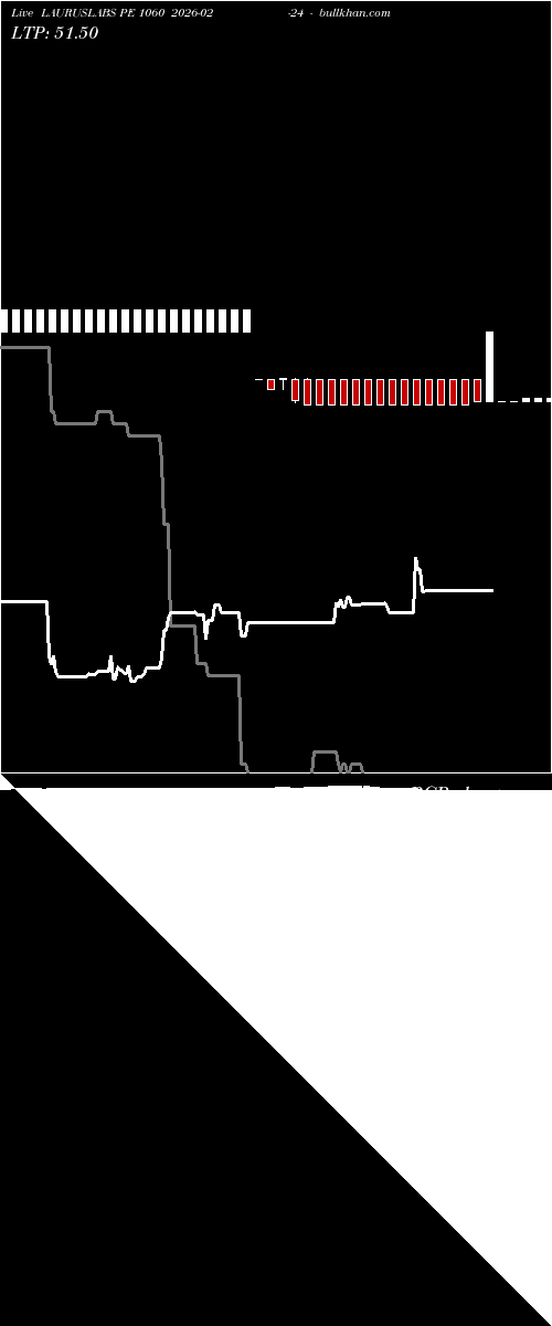  option chart LAURUSLABS PE 1060 2026-02-24 