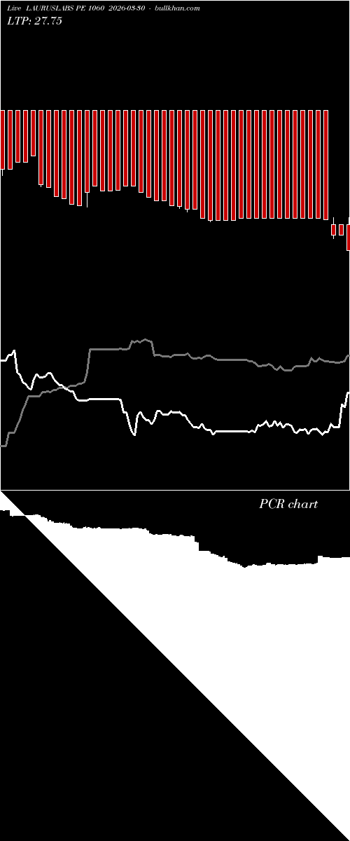  option chart LAURUSLABS PE 1060 2026-03-30 
