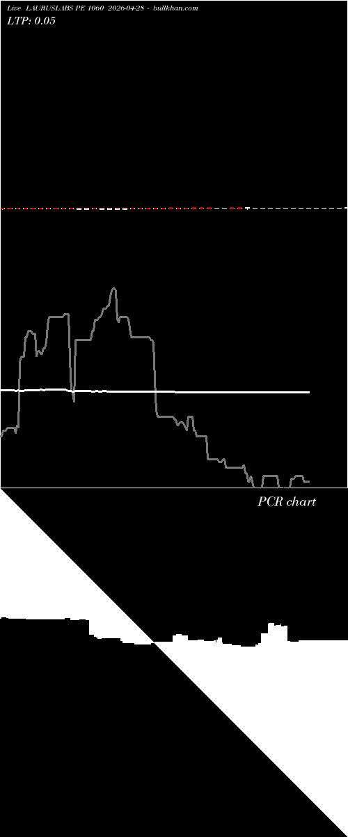  option chart LAURUSLABS PE 1060 2026-04-28 