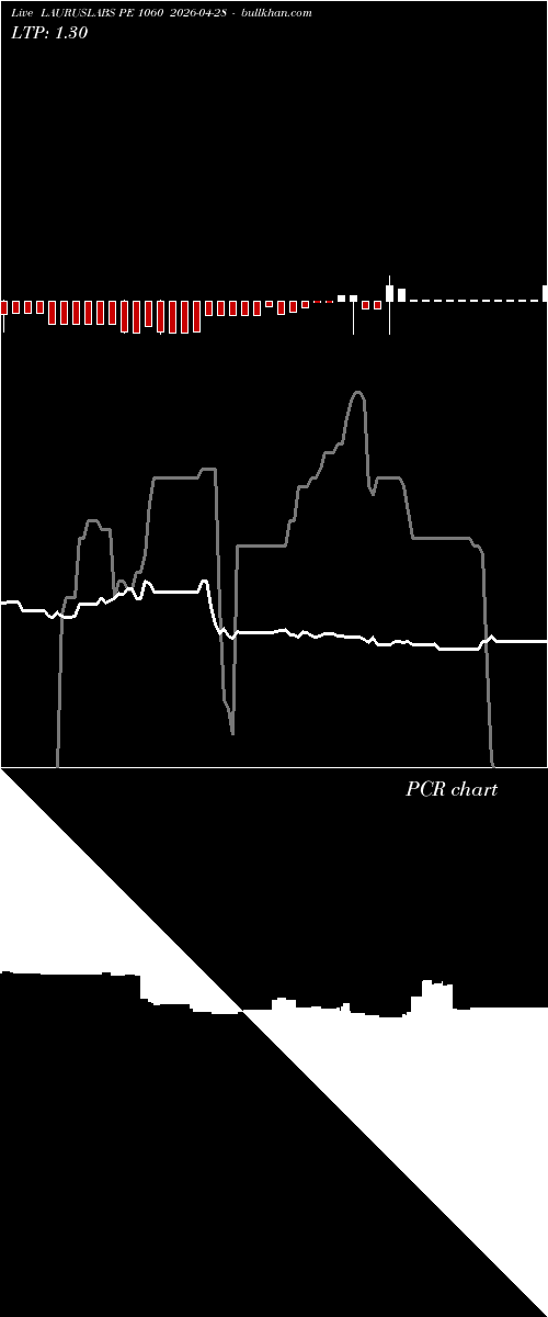  option chart LAURUSLABS PE 1060 2026-04-28 