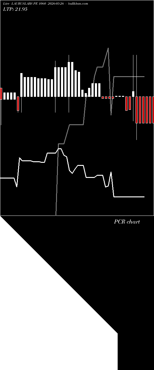 option chart LAURUSLABS PE 1060 2026-05-26 