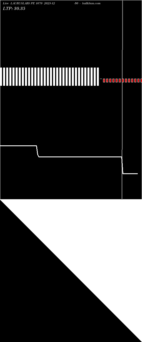 option chart LAURUSLABS PE 1070 2025-12-30 