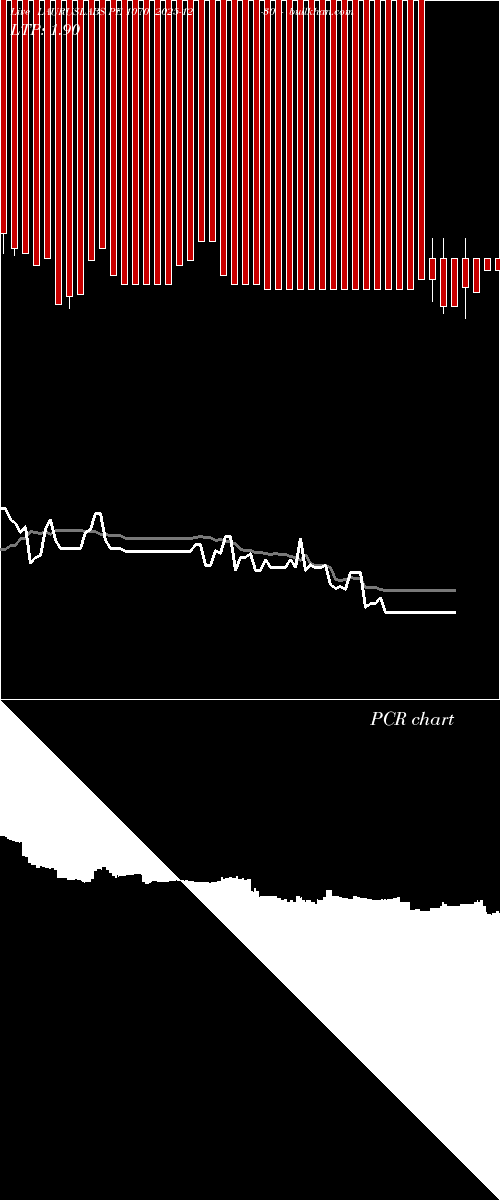  option chart LAURUSLABS PE 1070 2025-12-30 