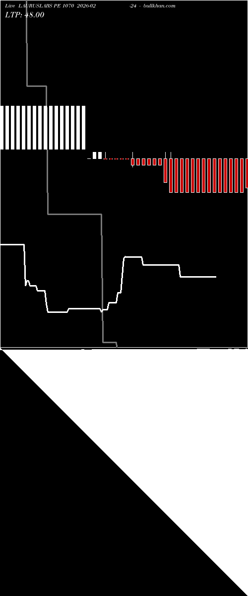  option chart LAURUSLABS PE 1070 2026-02-24 