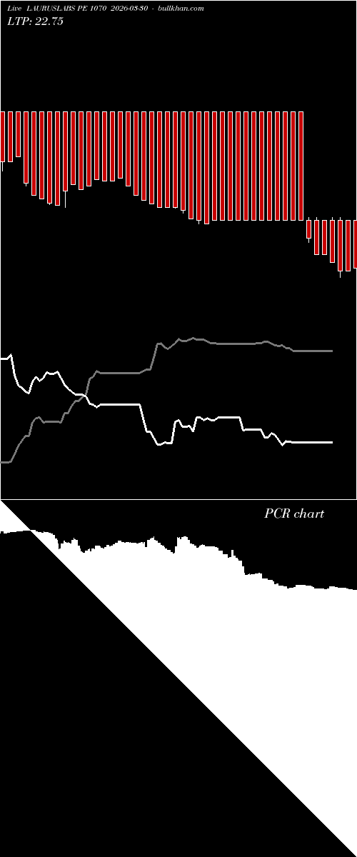  option chart LAURUSLABS PE 1070 2026-03-30 