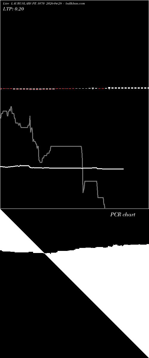  option chart LAURUSLABS PE 1070 2026-04-28 