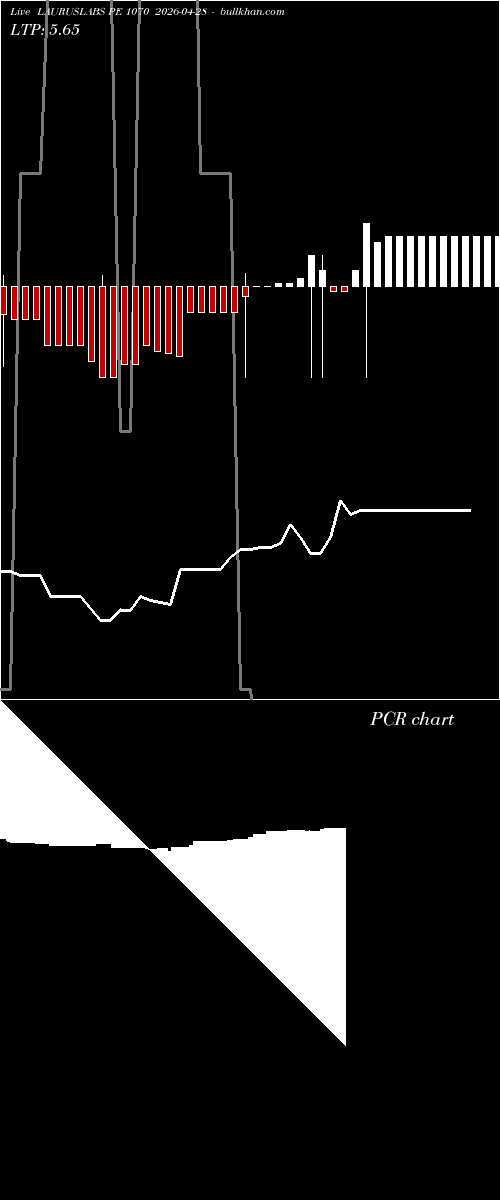  option chart LAURUSLABS PE 1070 2026-04-28 
