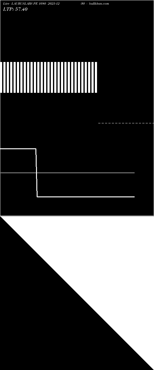  option chart LAURUSLABS PE 1080 2025-12-30 