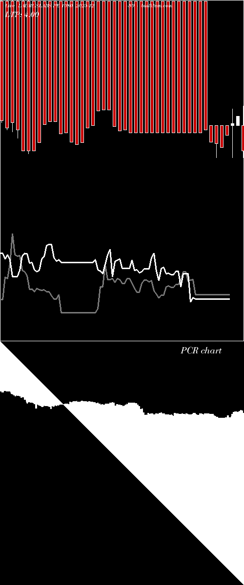  option chart LAURUSLABS PE 1080 2025-12-30 