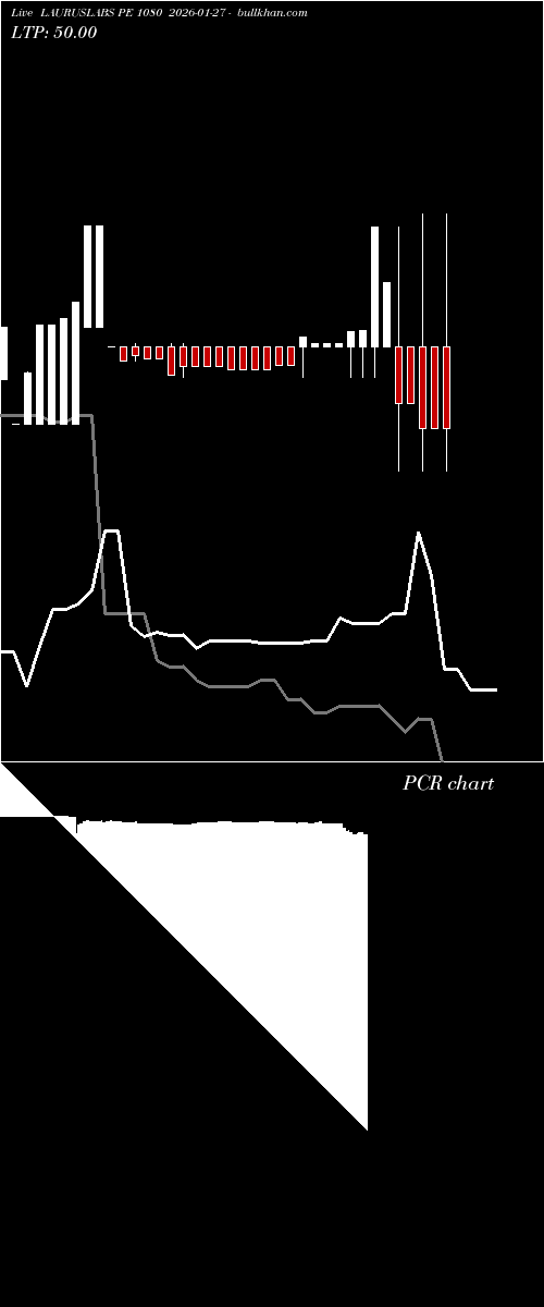  option chart LAURUSLABS PE 1080 2026-01-27 