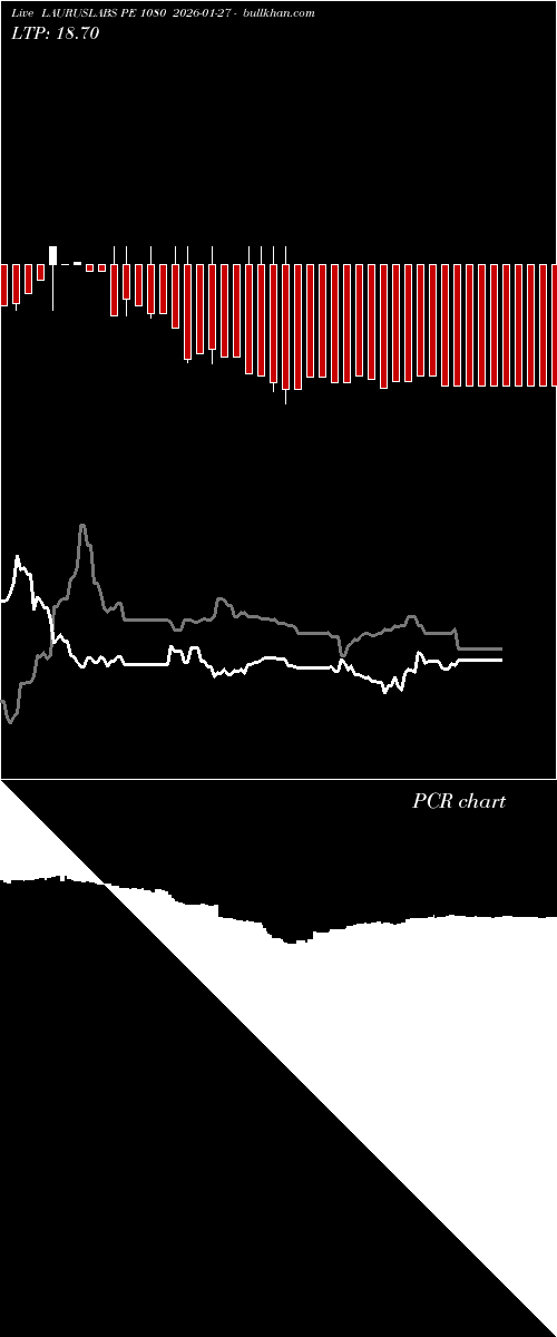  option chart LAURUSLABS PE 1080 2026-01-27 
