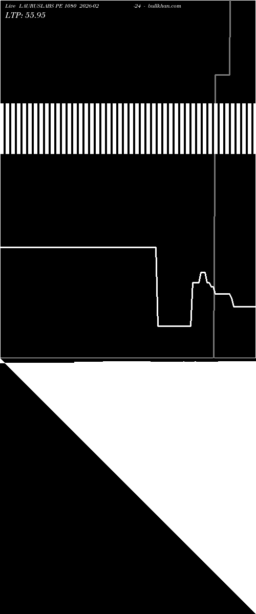  option chart LAURUSLABS PE 1080 2026-02-24 