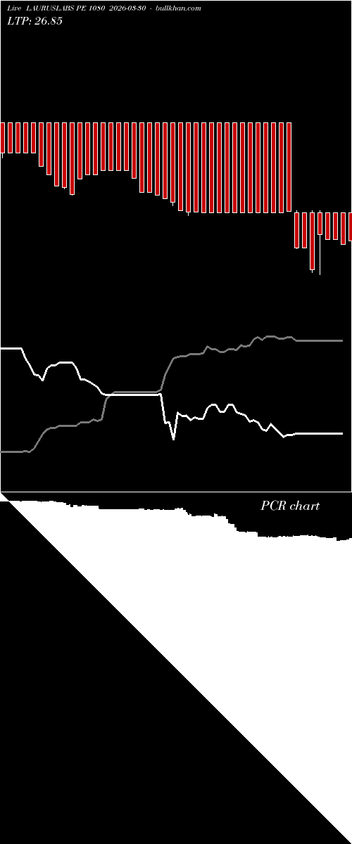  option chart LAURUSLABS PE 1080 2026-03-30 