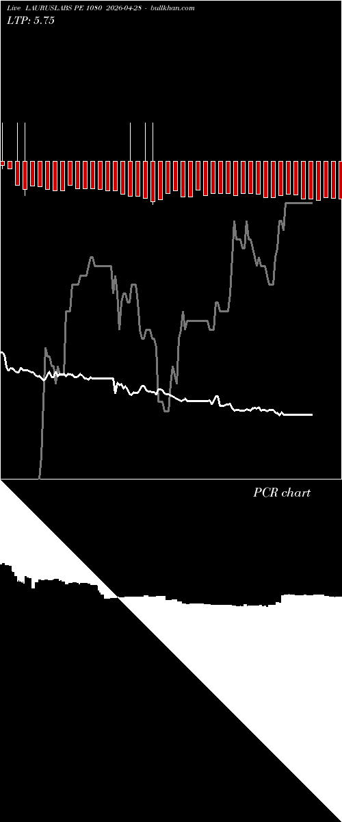  option chart LAURUSLABS PE 1080 2026-04-28 