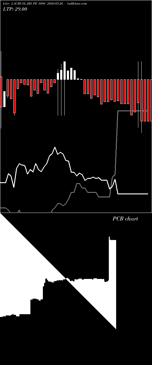  option chart LAURUSLABS PE 1080 2026-05-26 