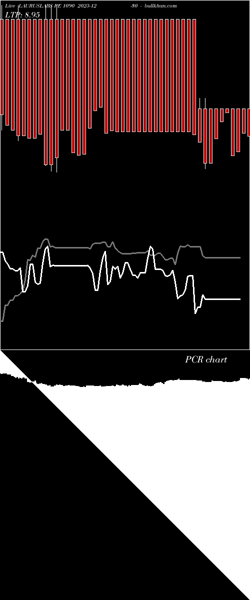  option chart LAURUSLABS PE 1090 2025-12-30 