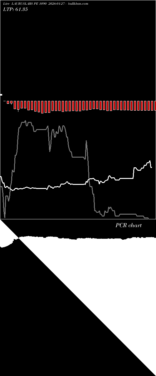  option chart LAURUSLABS PE 1090 2026-01-27 