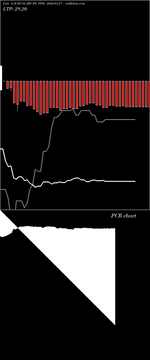  option chart LAURUSLABS PE 1090 2026-01-27 