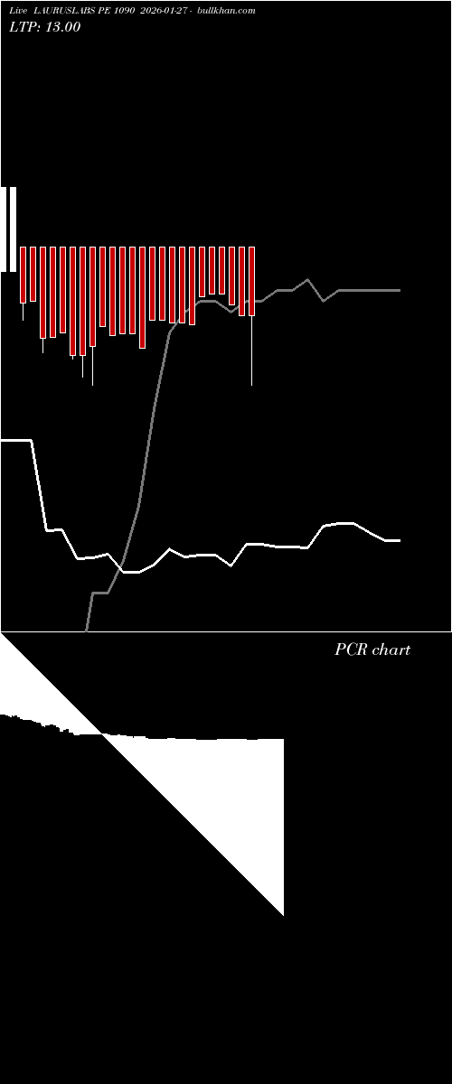  option chart LAURUSLABS PE 1090 2026-01-27 
