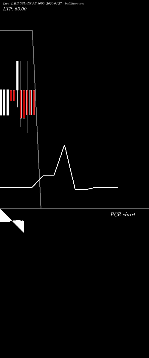  option chart LAURUSLABS PE 1090 2026-01-27 