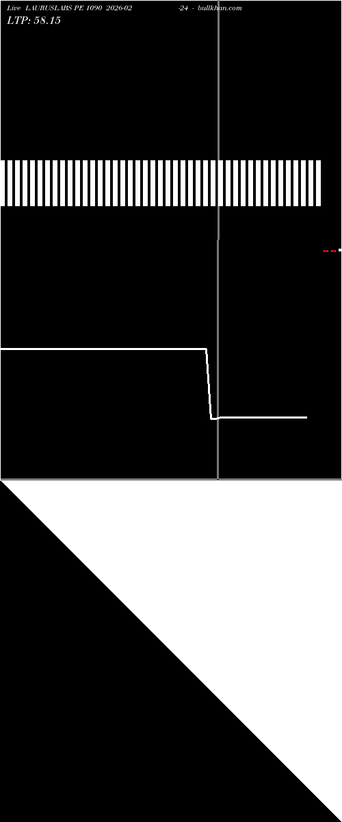  option chart LAURUSLABS PE 1090 2026-02-24 
