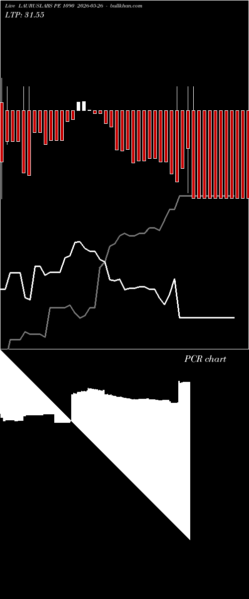  option chart LAURUSLABS PE 1090 2026-05-26 
