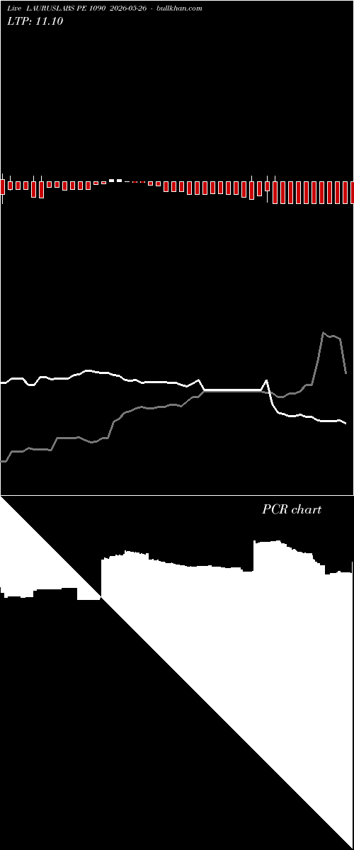  option chart LAURUSLABS PE 1090 2026-05-26 