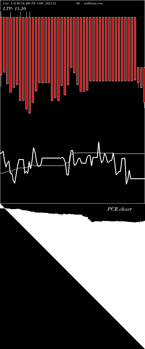 option chart LAURUSLABS PE 1100 2025-12-30 