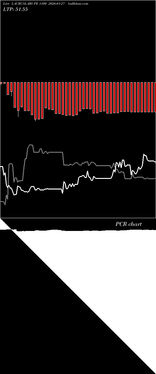  option chart LAURUSLABS PE 1100 2026-01-27 