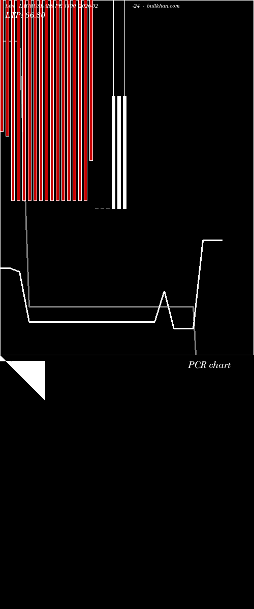  option chart LAURUSLABS PE 1100 2026-02-24 