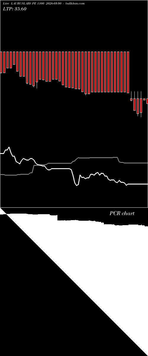  option chart LAURUSLABS PE 1100 2026-03-30 