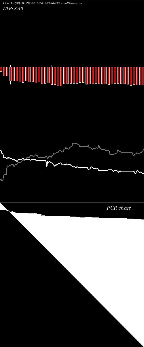  option chart LAURUSLABS PE 1100 2026-04-28 